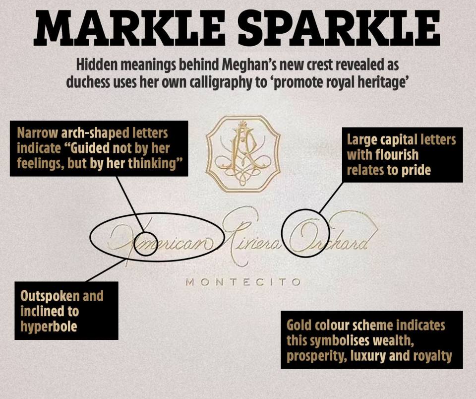 What the experts say is revealed by the branding of Meghan's latest business venture