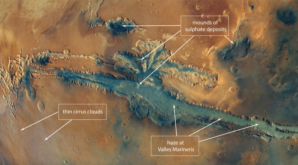 At roughly 1850 miles (3000km) long, Valles Marineris makes the Grand Canyon look like a mere crack in the sand