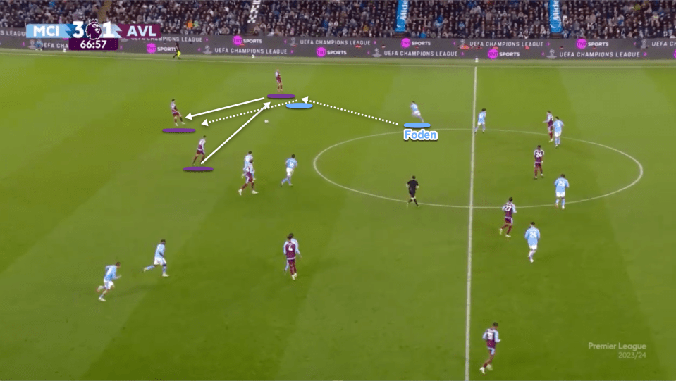 In this situation Foden's counterpresses against two attacking players to allow the City defence time to get into their block