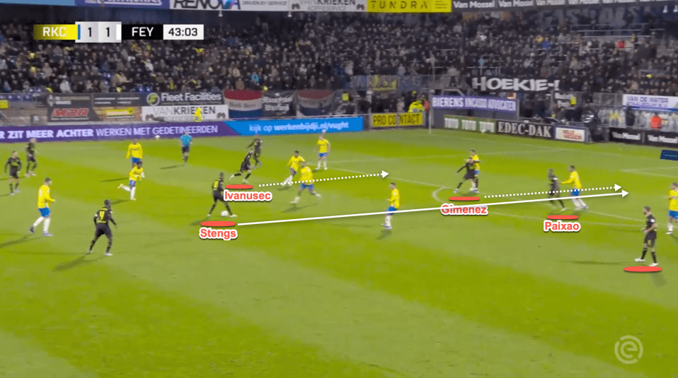 Here Stengs in possession for Feyenoord which is a position Szoboslzai in particular would thrive in