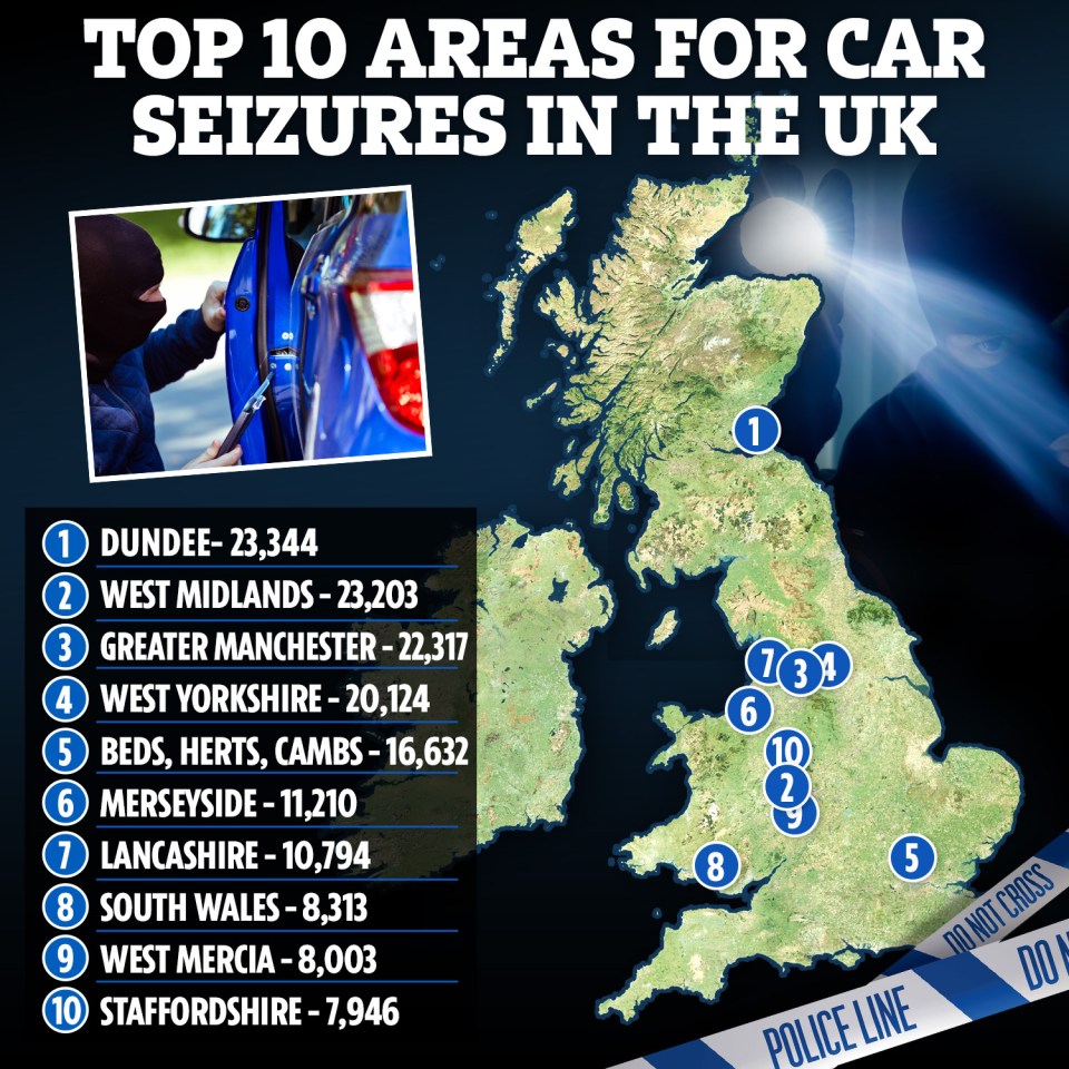 Dundee, West Midlands and Greater Manchester have the highest amount of vehicles seized by police in the UK