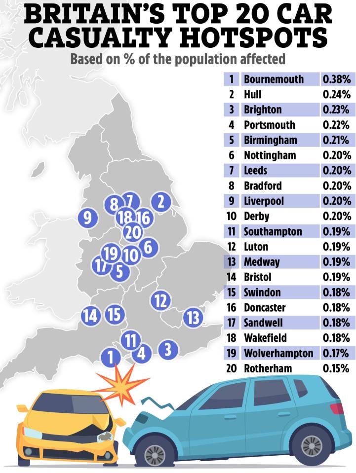 Britain's top 20 car casualty hotspots have been revealed