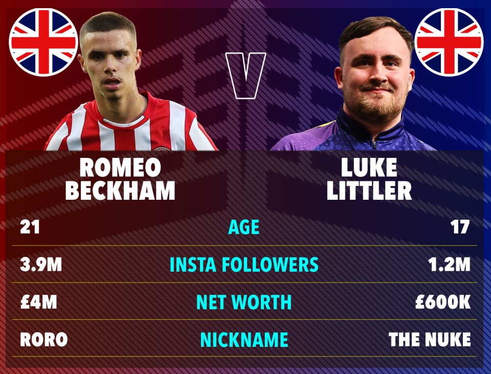 How Beckham and Littler compare ahead of their potential darts match-up