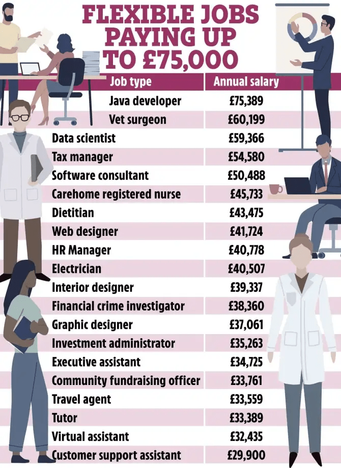 Flexible workers can still earn stacks of cash