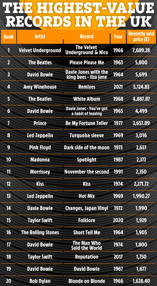 Your vinyl could be worth thousands on eBay. (Data: UK Debt Expert)