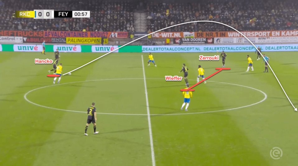 Here we see the Feyenoord's structure with a staggered build up structure