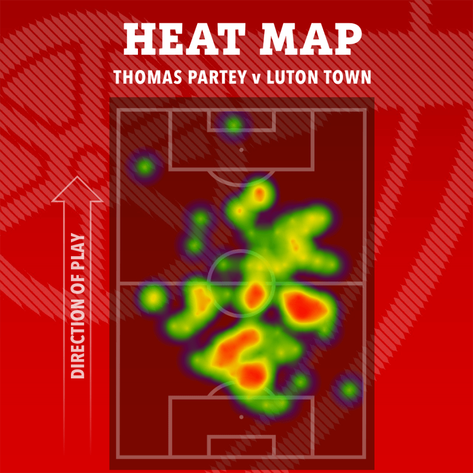 Thomas Partey covered plenty of ground in his first start for a while