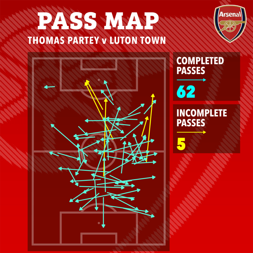 Partey was as good on the ball as off it