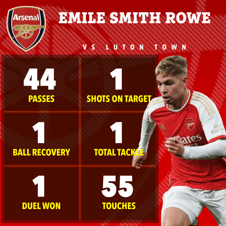 Smith Rowe impressed and played a role in both goals