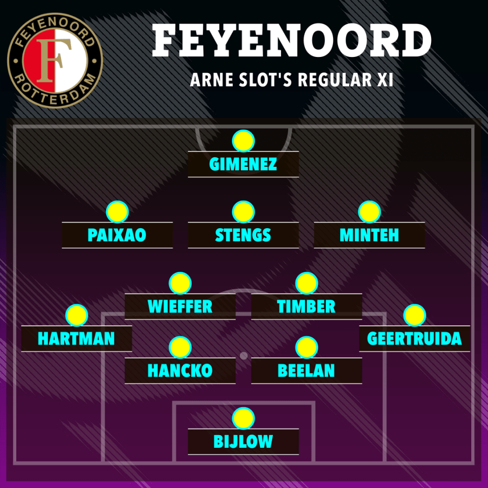 How Slot lines up his Feyenoord team