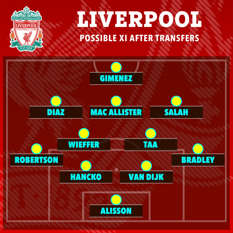 How Slot's Liverpool may look after some transfers from Feyenoord