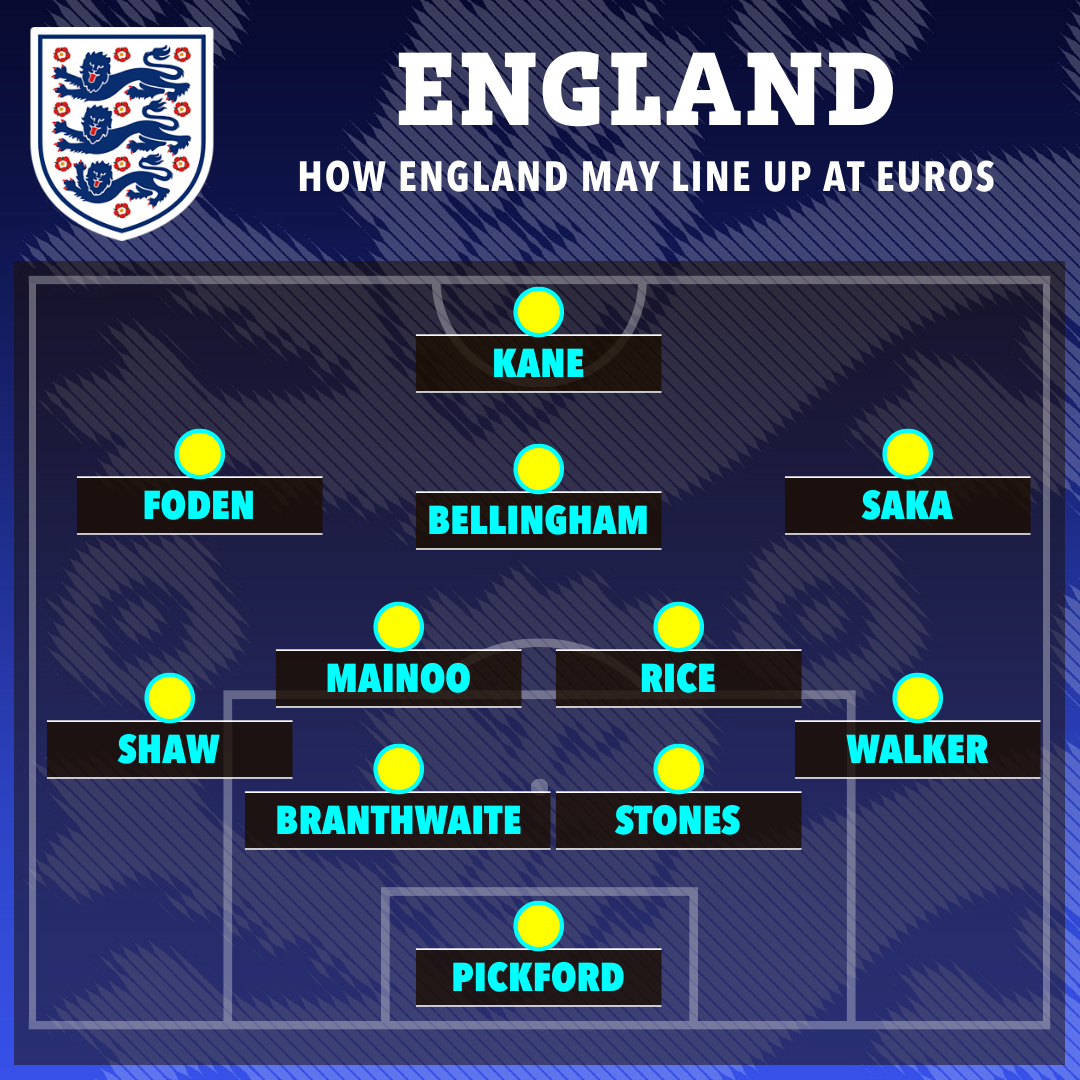 How England could line up at the Euros with Foden in the team