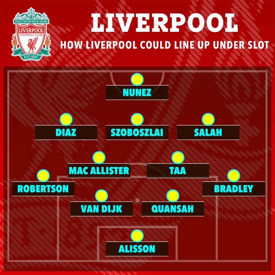 How the current Liverpool team may look in that system