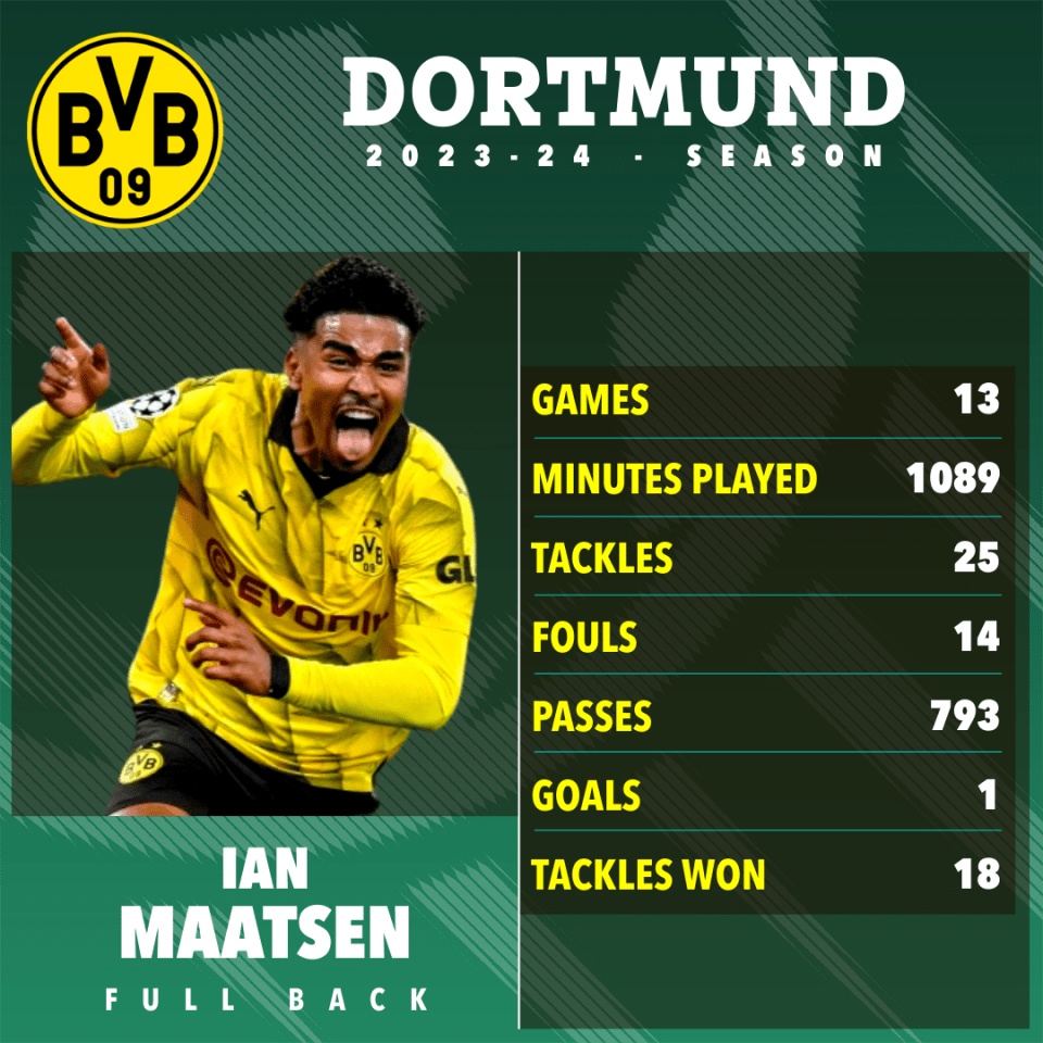 Maatsen feels 'very comfortable' during his loan stint at Dortmund