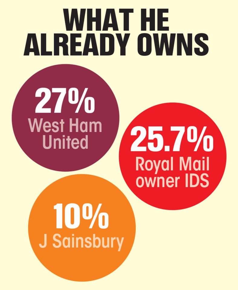 Here's a list of what tycoon Kretinsky already owns in the UK