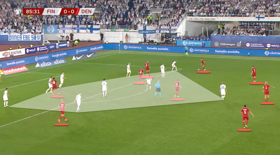 Against Finland, Denmark push extremely high and dominate the ball in the final third