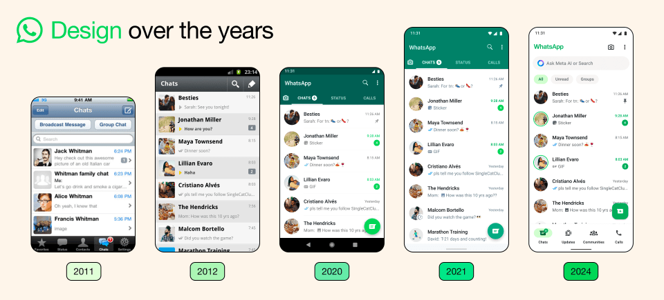 How WhatsApp has evolved over the years