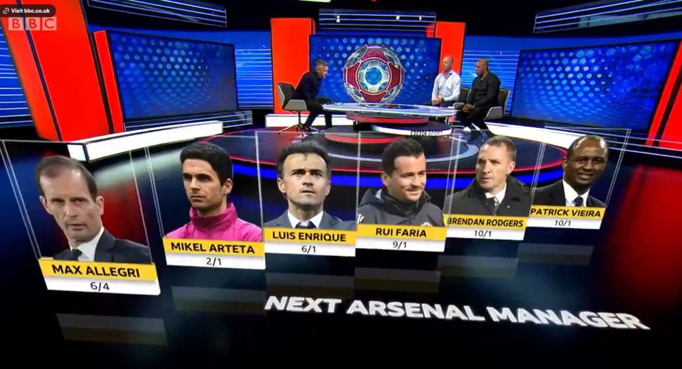 Ian Wright predicted Mikel Arteta's success at Arsenal six years ago