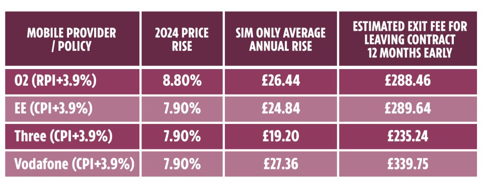 Take a look at what the top mobile providers are doing