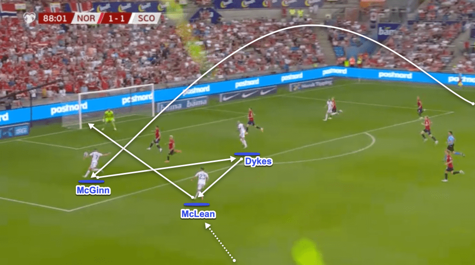 This time the goalscorer is the Norwich midfielder Kenny McLean who makes a long run to support the Scottish attack from deep