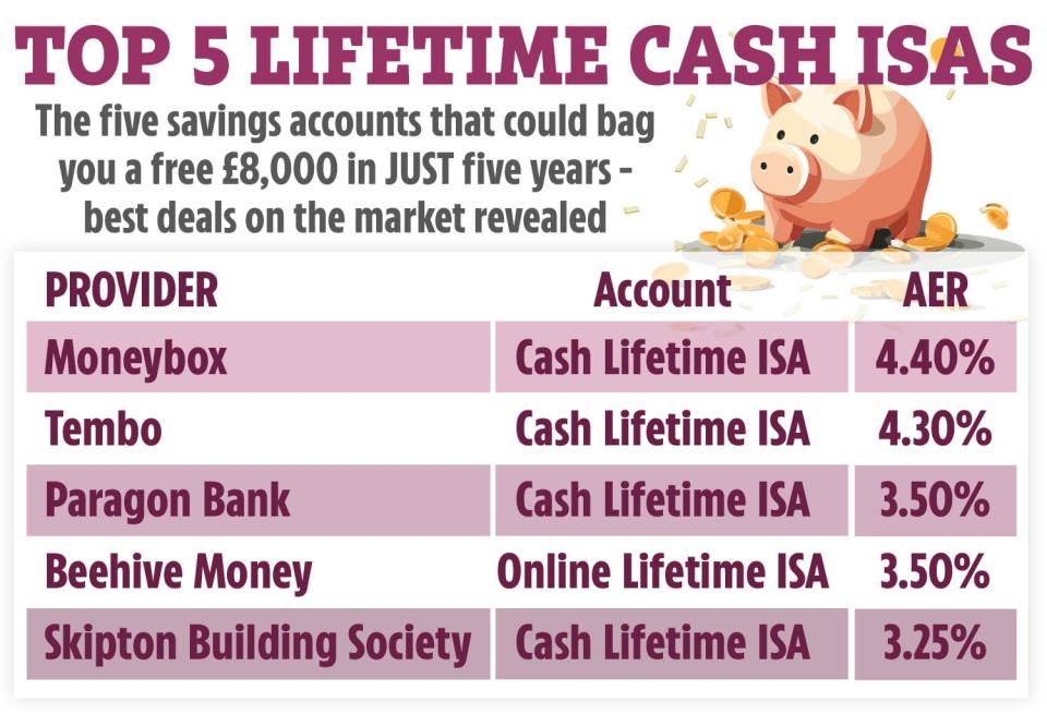 Top Five Life Cash ISAS