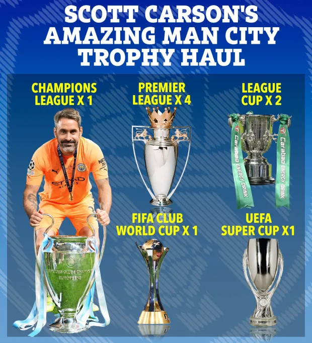 Scott Carson has won nine trophies with the Cityzens