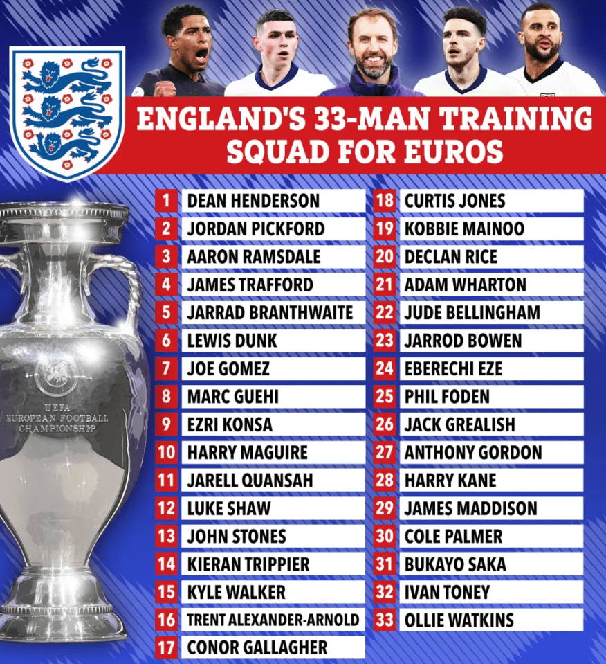 Southgate's England squad in full