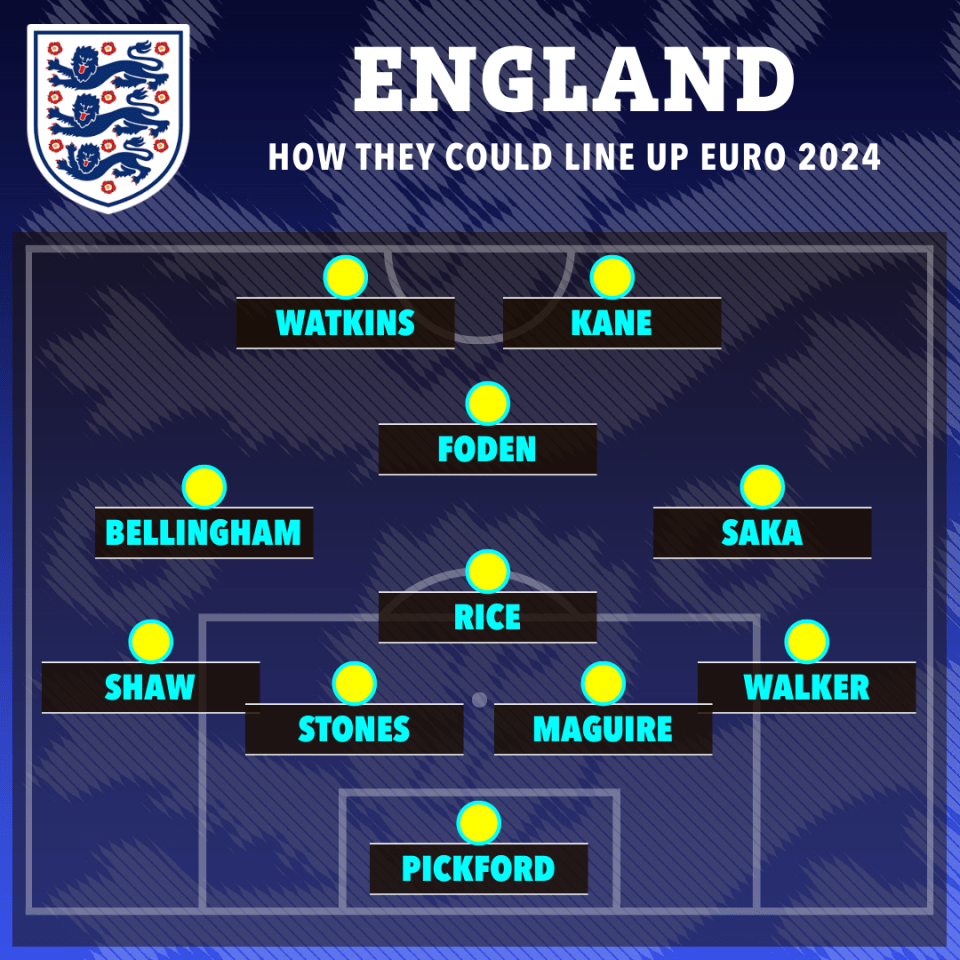 Or the England boss could go for a 4-1-2-1-2