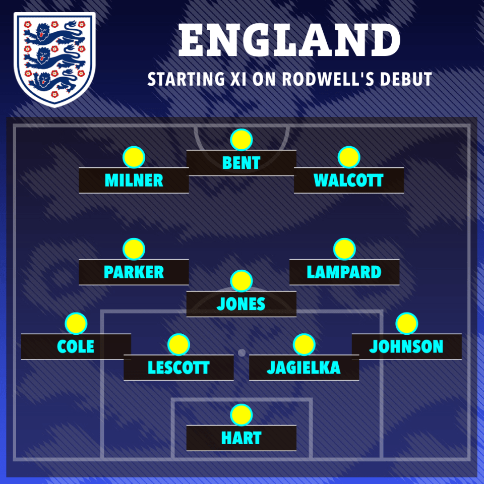 England's starting XI on Rodwell's debut - the defender replaced Phil Jones