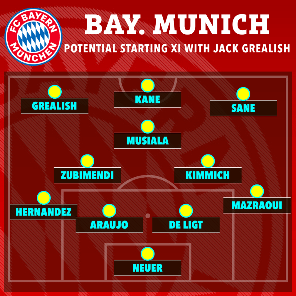 How Bayern Munich could line up with Jack Grealish