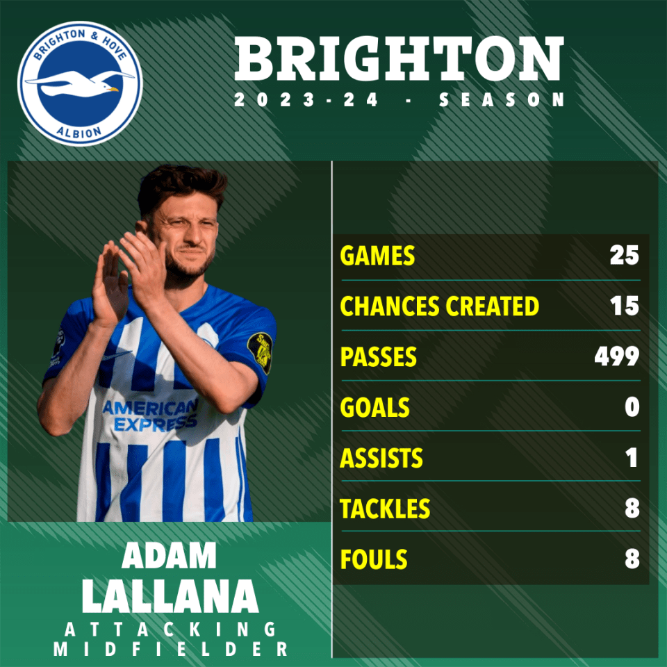 Lallana will leave Brighton as a free agent on June 30