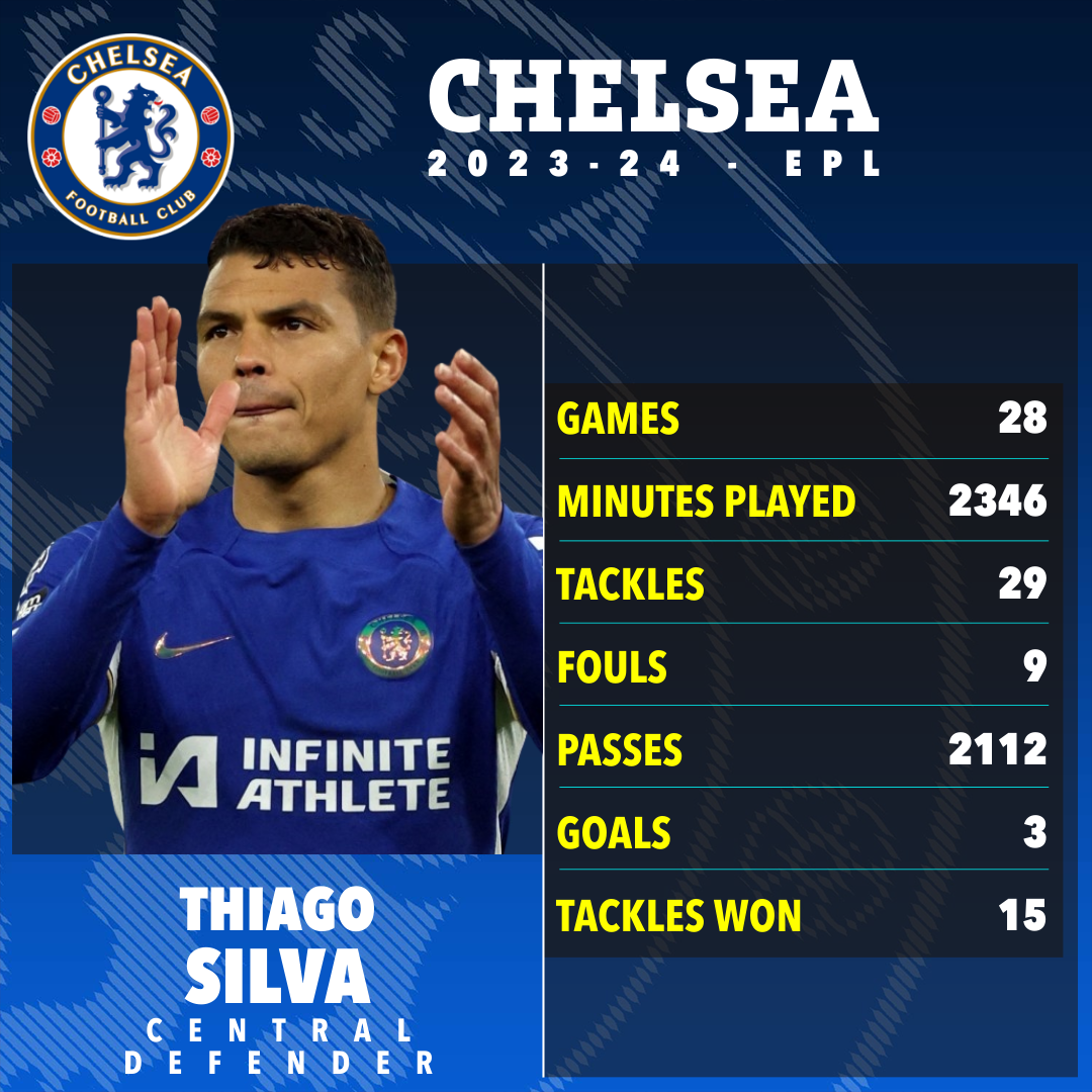 a poster for chelsea football club showing thiago silva