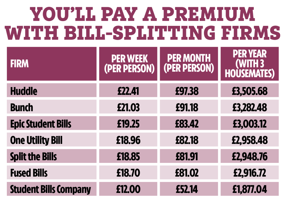 As a result of our investigation, Bunch has removed its unlimited energy offer from its site