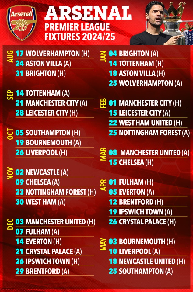 Arsenal have a tough run of fixtures to start September