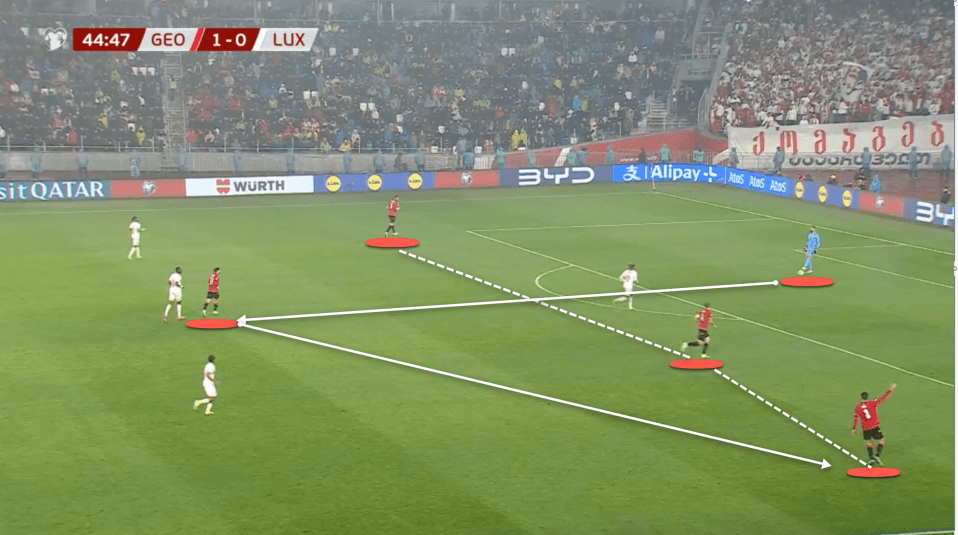 Three defenders spread across the pitch and offer width. In these positions one of the two central midfielders will then drop back in to offer an option to receive and link play