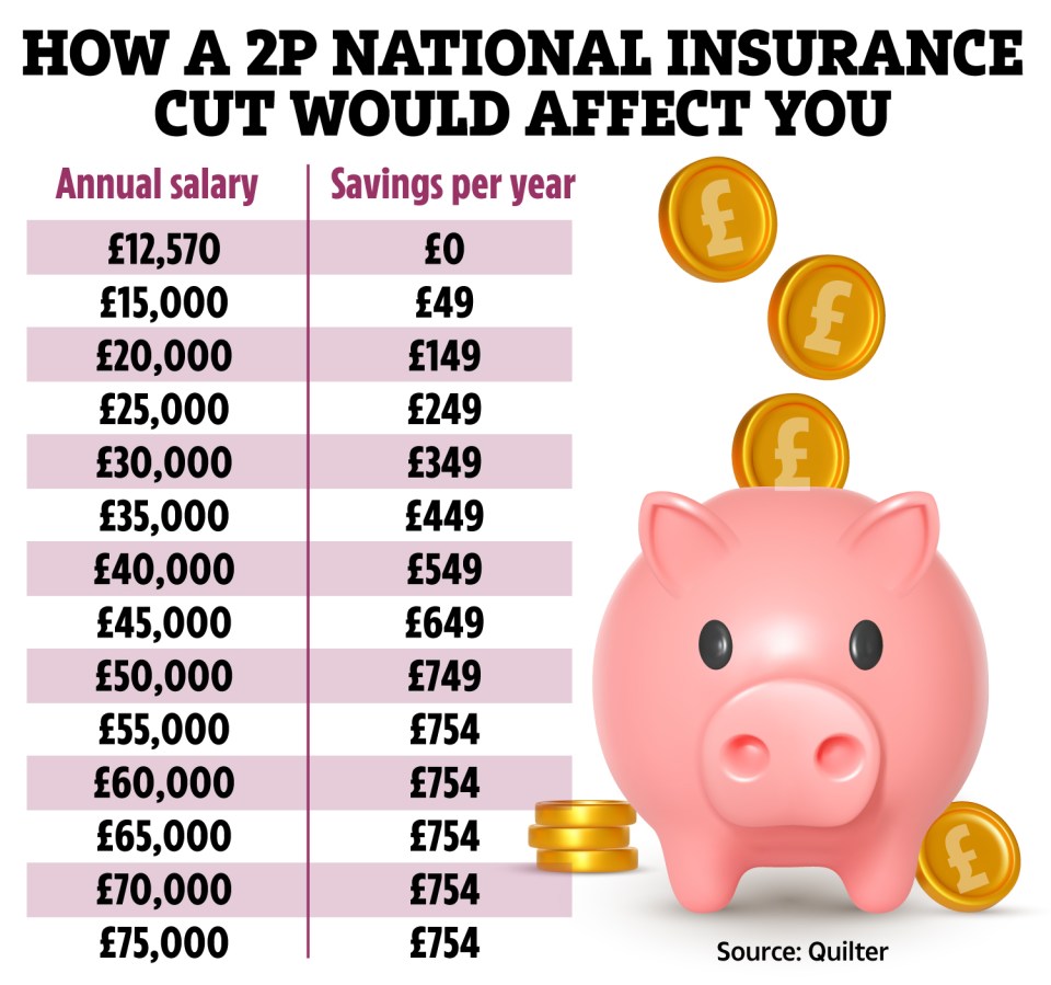 How much better off you'll be depends on how much you earn