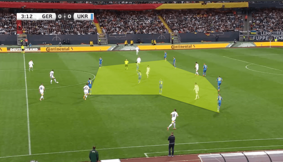 Ukraine have all 10 outfield players behind the ball as they defend deep in a solid block