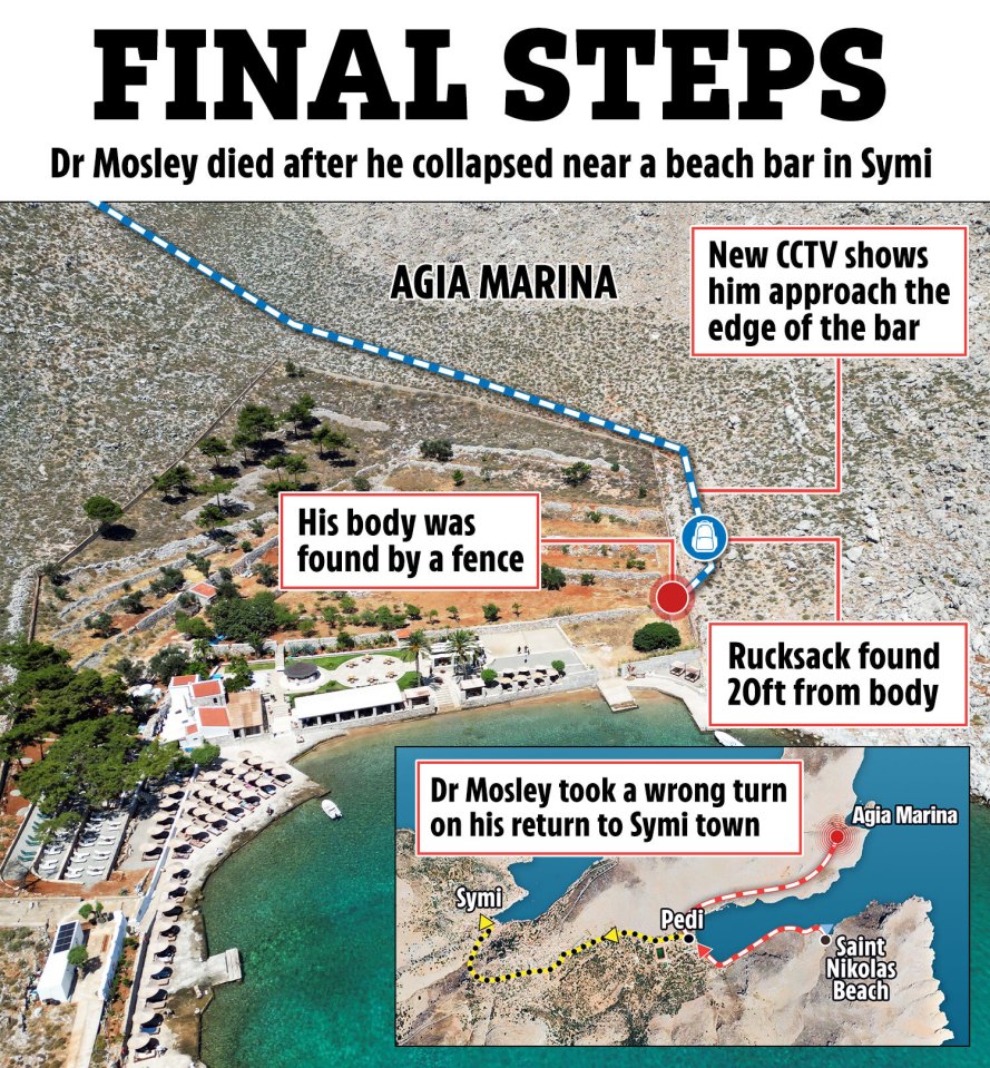 Map showing the final movements of Dr. Mosley before his death near a beach bar in Symi, including the location of his body and his rucksack.