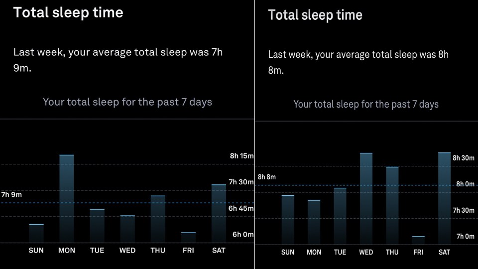 Oura ring sleep time data.