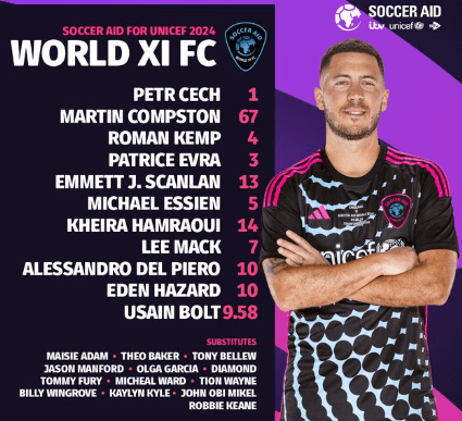 World XI's starting 11 to take on England