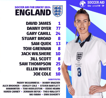 England's starting XI