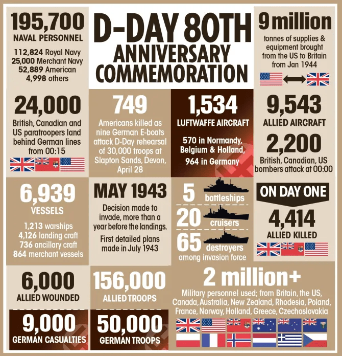 The stats behind the historic day