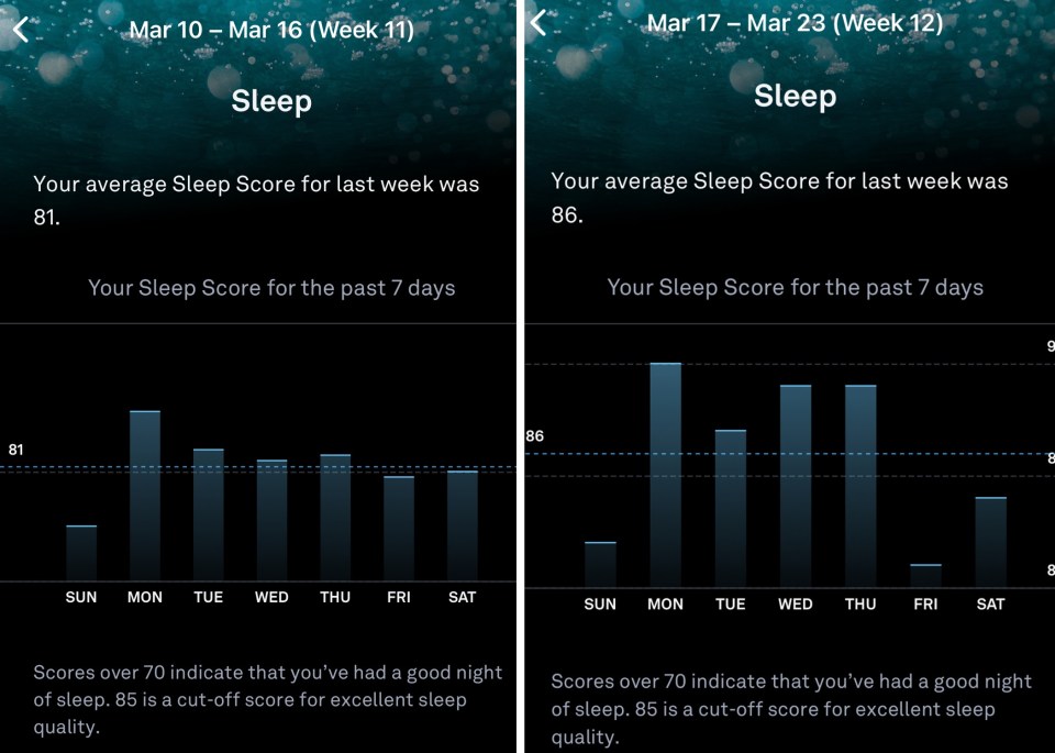 Oura ring sleep data.