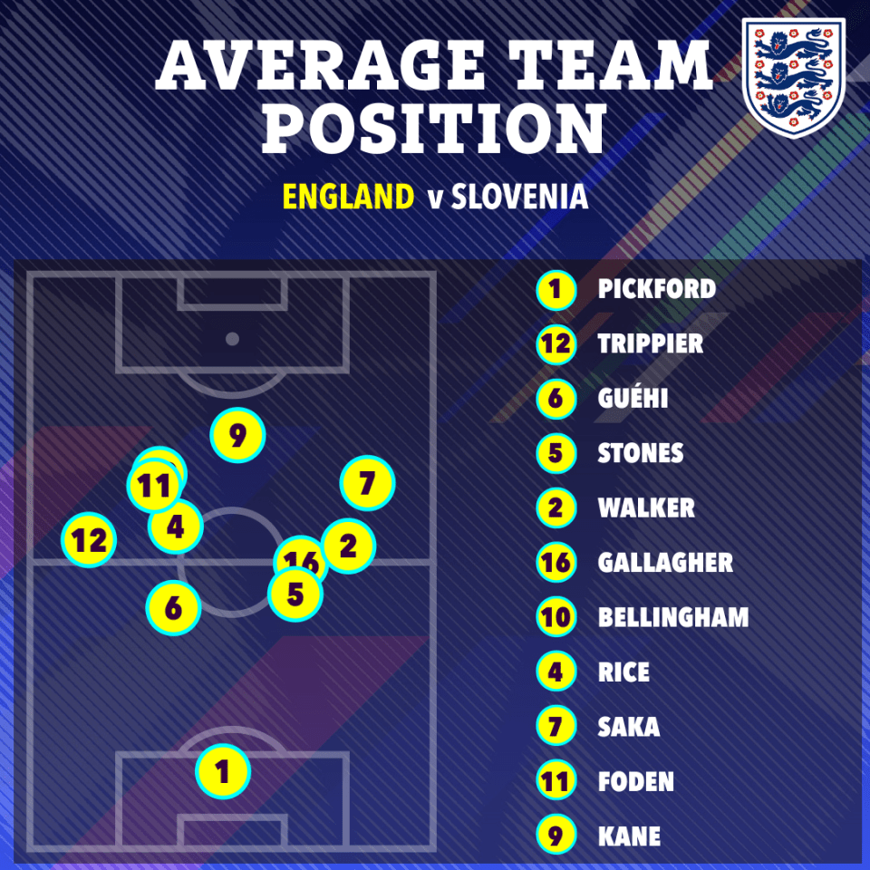 England failed to impress against Slovenia