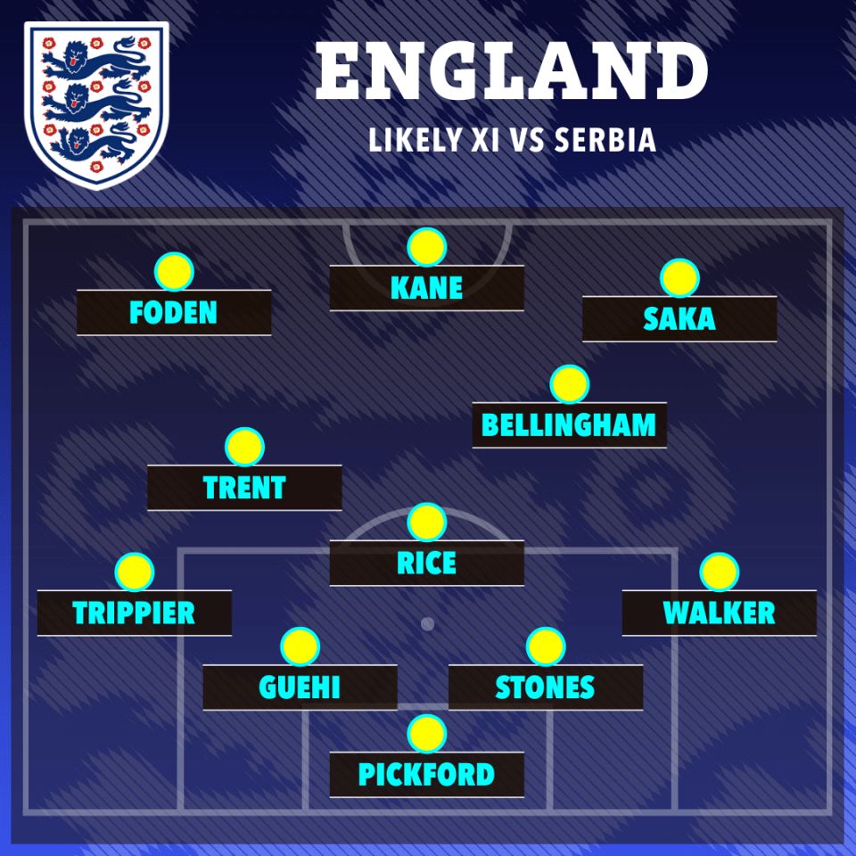 The most like England team for the game against Serbia on Sunday