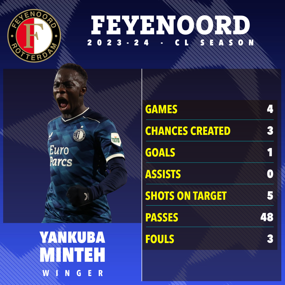 Minteh spent last season on loan at Feyenoord