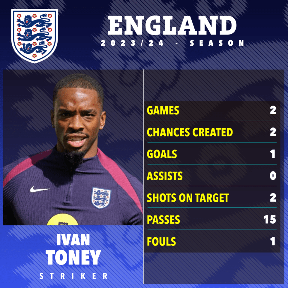 Toney featured in the warm-up game against Iceland