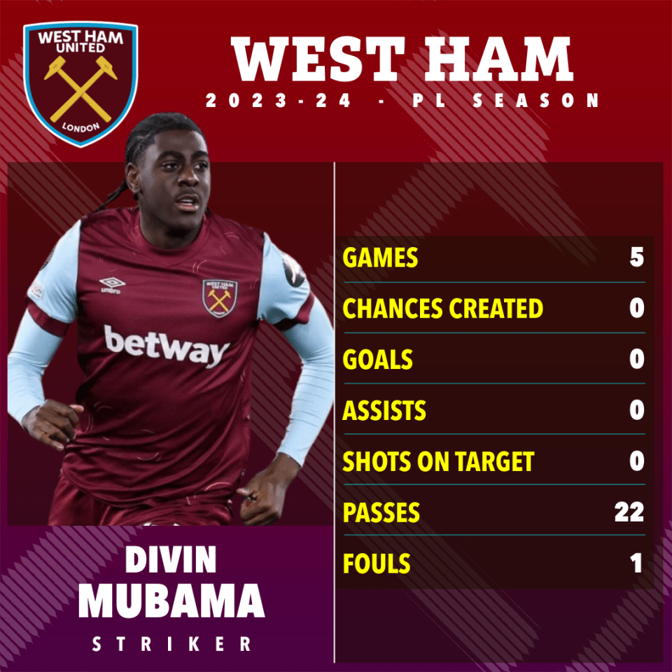 a poster for west ham united soccer player divin mubaama