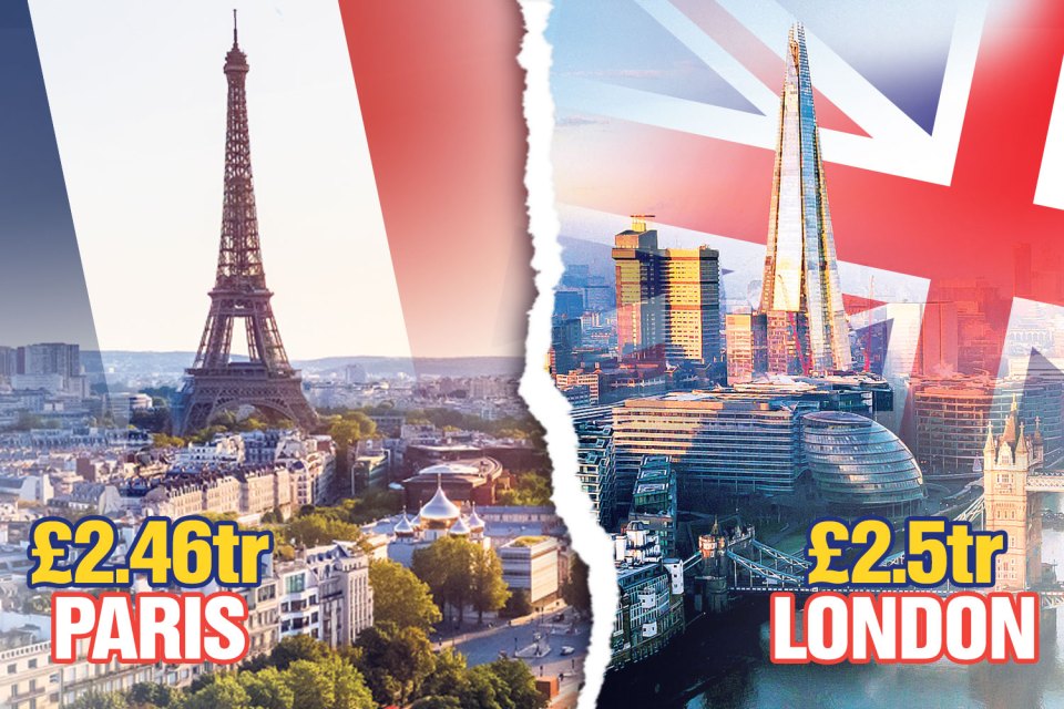 London has won back the title of Europe’s most valuable stock market from Paris