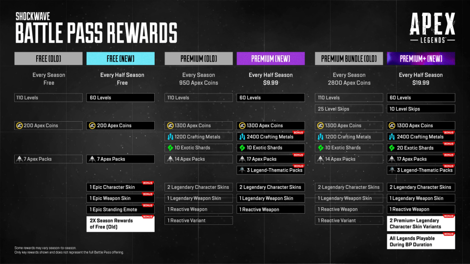 Here is the full list of changes to the battle passes